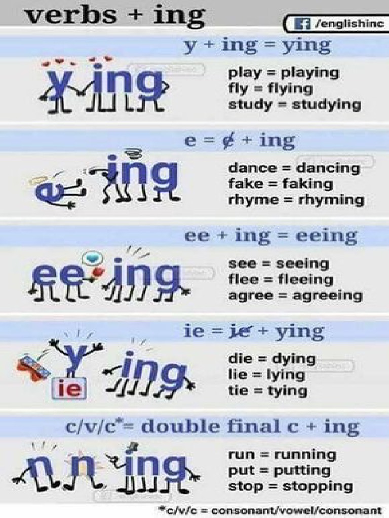 Verb ING | PDF