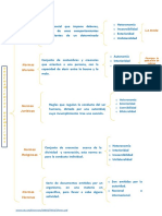 ordenamiento normativo