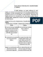 Pak Studt 2nd Questions