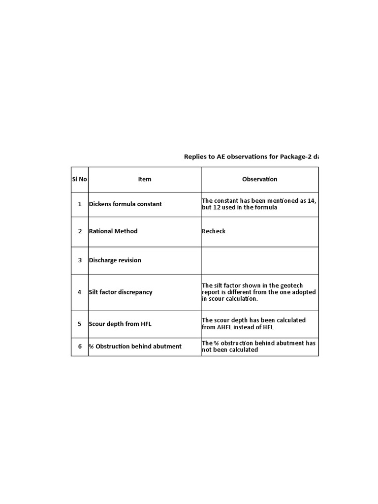 AE Observations Response for Package-2 | PDF