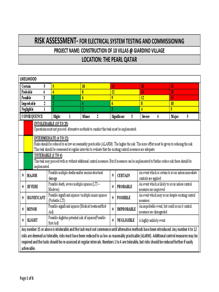 Risk Assesment for Electrical Testing and Commissioning. Personal
