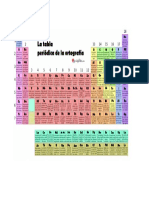 Tabla Periodica de La Ortografía