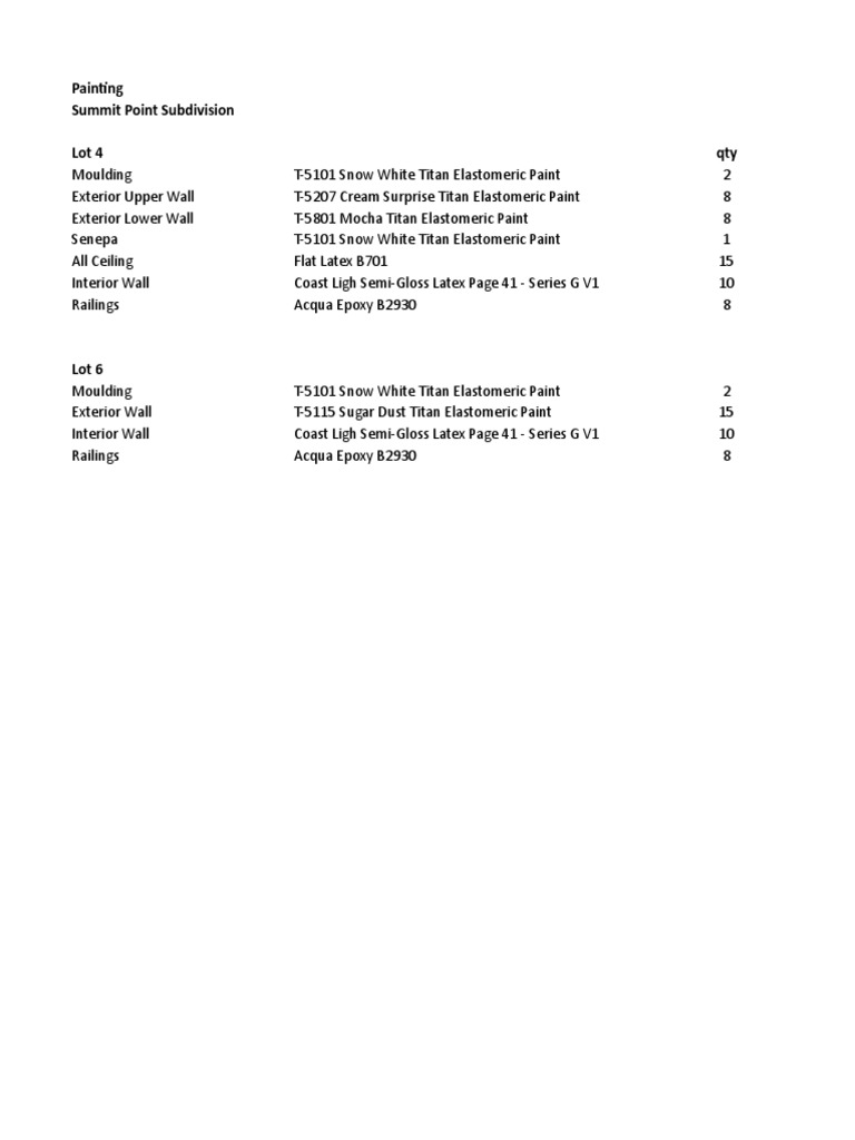 Painting Summit Point Subdivision Lot 4 Qty PDF