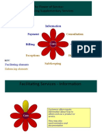 The Flower of Service: Categorizing Supplementary Services: Information Payment