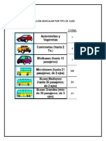 Clasificacion Vehicular