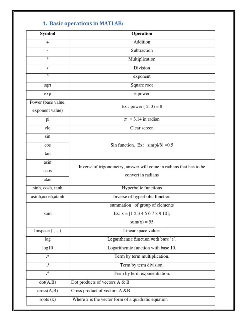 Basic Operations in MATLAB:: Symbol Operation | PDF | Exponentiation ...