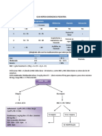 Puntaje Frecuencia Respiratoria Sibilancias Cianosis Retracción