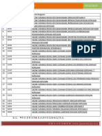 马来西亚吉兰丹大学科系介绍1819 PDF