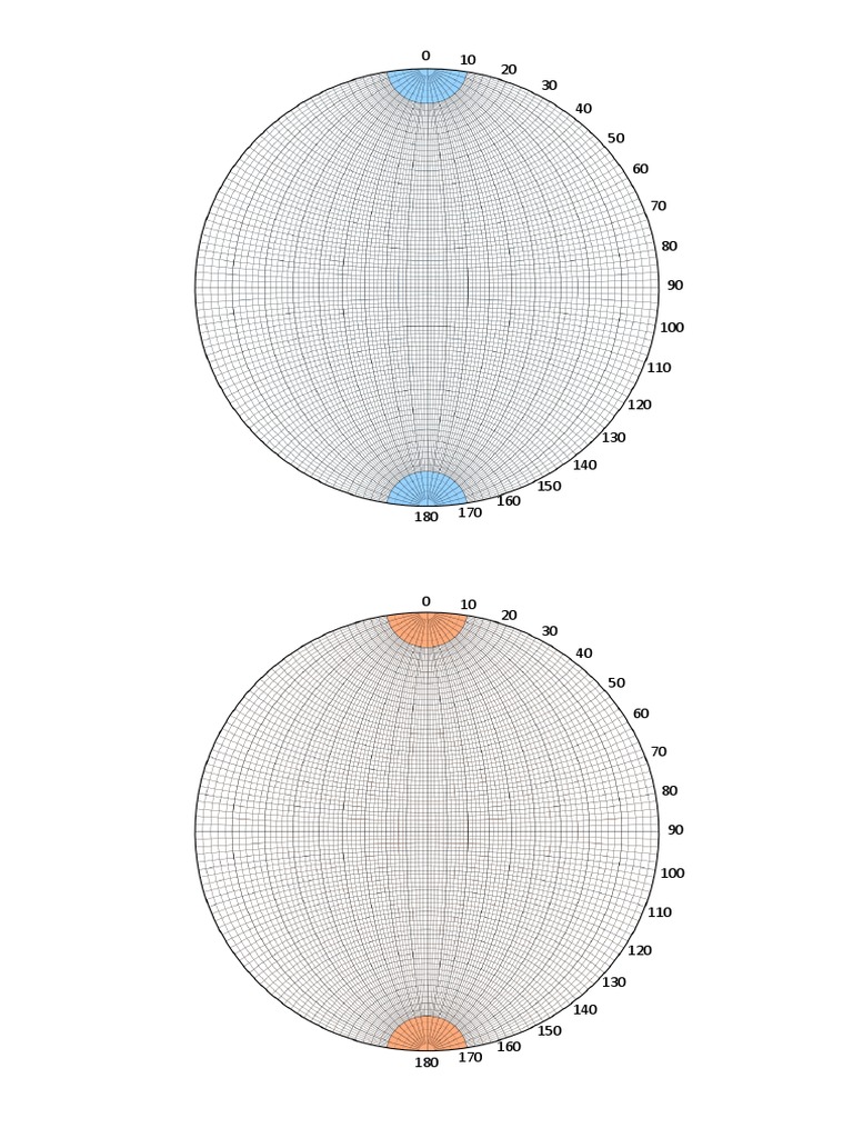 Canevas De Wulff | (PDF) LA PROJECTION STEREOGRAPHIQUE EN TECTONIQUE ...