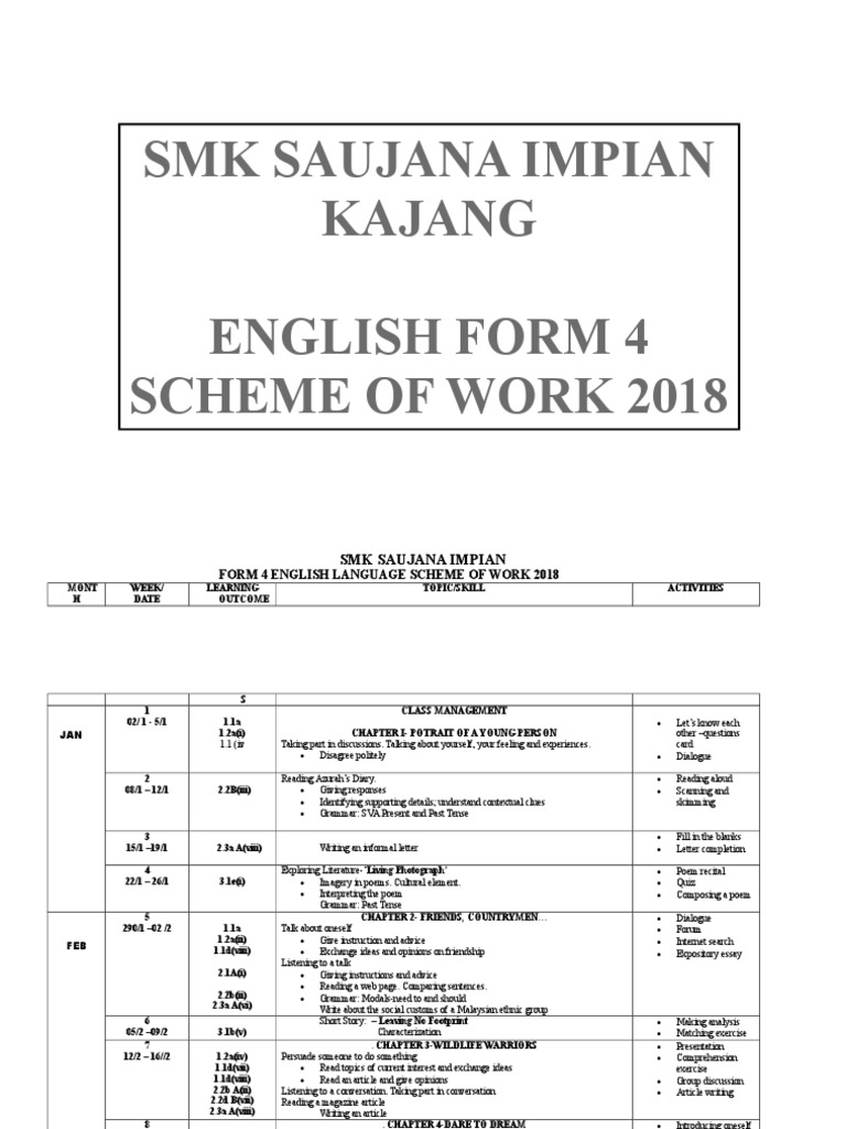 SMK Saujana Impian English Scheme 2018 | PDF | English Grammar | Verb