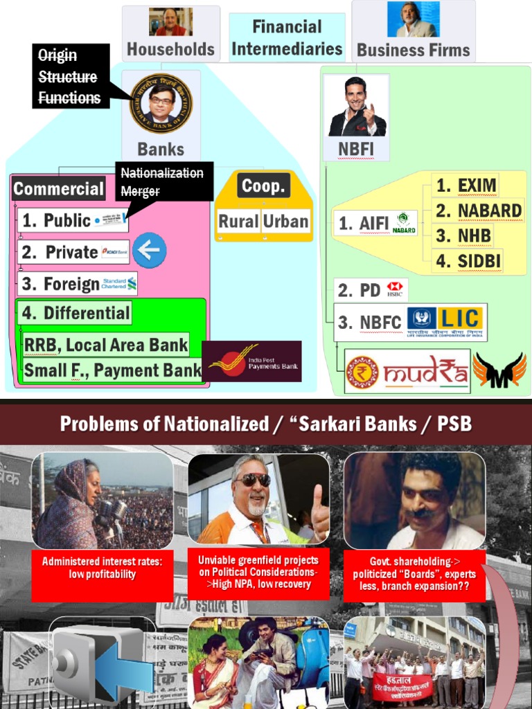 Challenges and Reforms in Indian Banking | PDF | Reserve Bank Of India ...