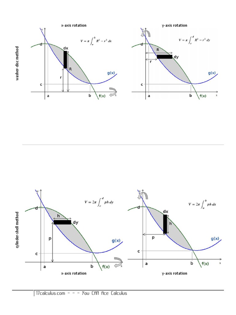 17calculus Volume Integrals | PDF