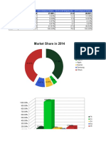 Market Share in 2014 Market Share in 2015