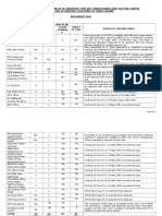 Measurement Sheet