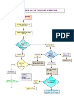 prueba-de-superficie-y-diagrama-del-puente.doc