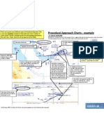 Reading a Procedural Approach Chart