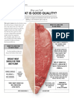 How to choose the best quality meat and poultry