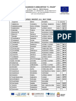 Elenco Docenti A.S. 2017 2018