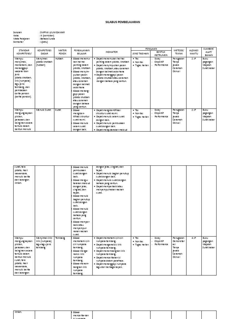 Ktsp Silabus Ix Bahasa Sunda