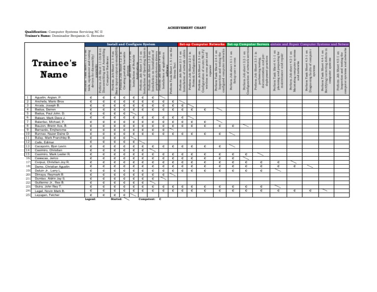 Achievement Chart PDF | PDF | Wi Fi | Computer Network