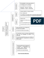 Sociedad Como Organismo - Mapa Conceptual