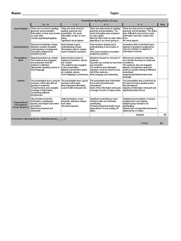 Group Presentation Marking Rubric Pdf Understanding Neuropsychology