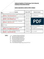 Companies 2010-11 Batch