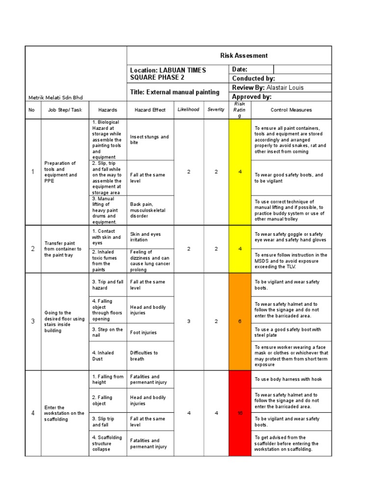 Risk Assessment for Manual Painting Safety | PDF | Working Conditions ...