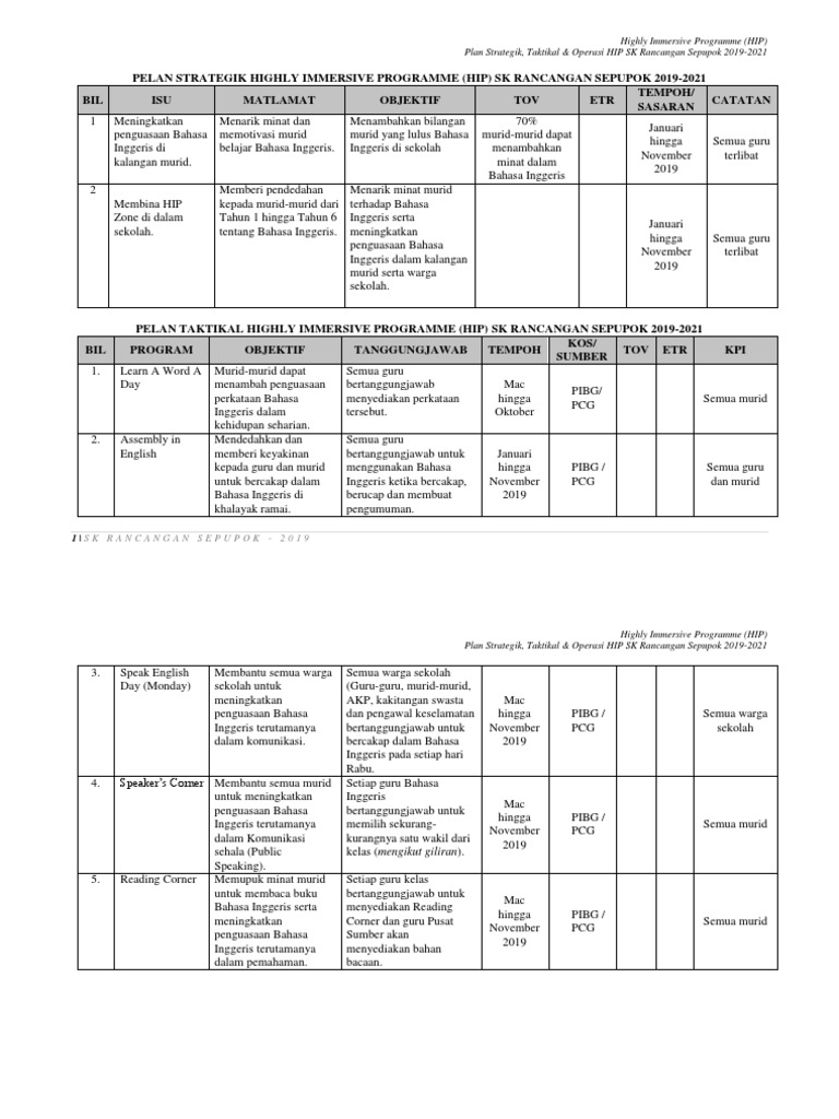 Pelan Strategik Highly Immersive Programme Pdf