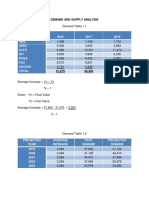 Revised Demand and Supply Analysis