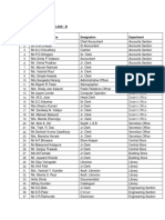 Class - Iii Sr. No. Name Designation Department