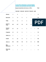 Arboles Milenarios Por Municipio