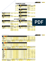 AFC Champions League round 1 results and standings