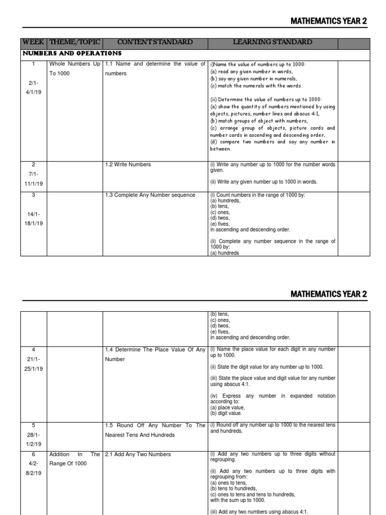 Year 2 Mathematics Curriculum Guide | PDF | Division (Mathematics) | Litre