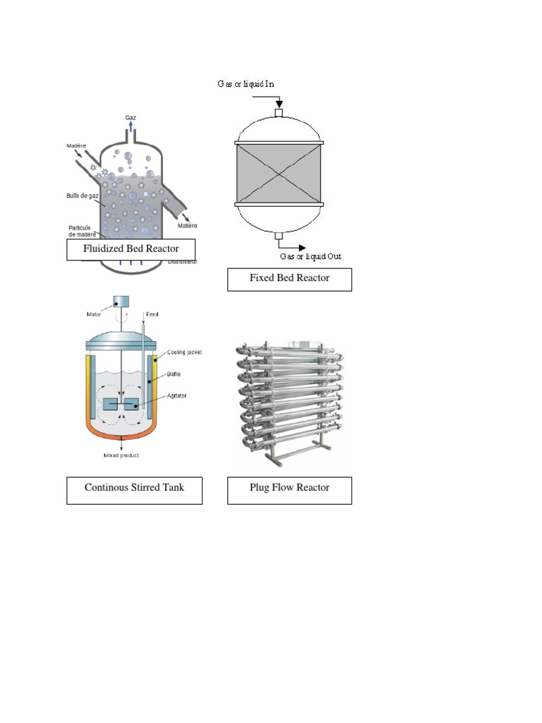Fluidized Bed Reactor | PDF