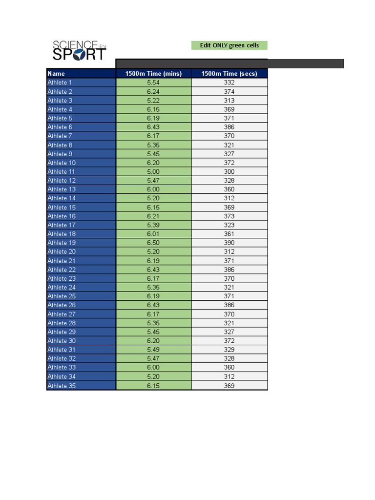 MAS Scores for 1500m Athletes | PDF | Teaching Mathematics | Nature