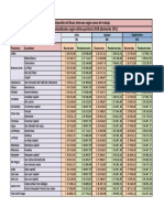 Montos Actualizados Becas PDF