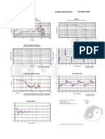 Isolation Frequency Response: Headphone Measurements: Sony MDR-SA3000