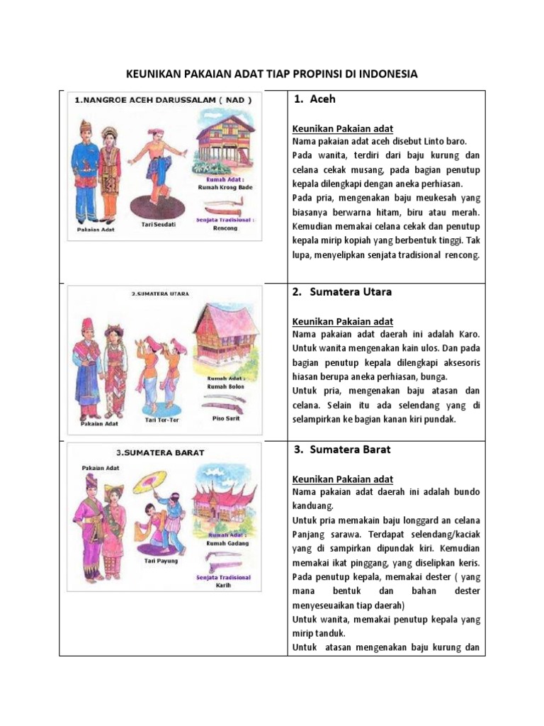 Gambar  Pakaian  Adat  Dan  Rumah Adat  Yang Ada Di Indonesia  