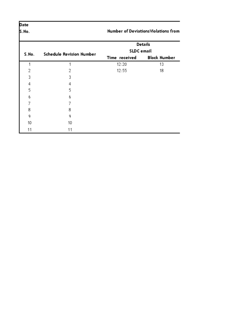 Date S.No. Number of Deviationsviolations From Grid Code Details S.No ...