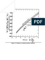 Figure (1) Condenser Overall Heat Transfer Coefficient