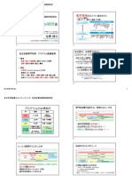 190302 2ndMt総合研修制度説明 (佐藤) 配布資料