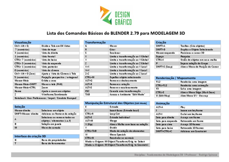 Comandos Básicos do Blender 2.79 | PDF | Blender (software) | Informática
