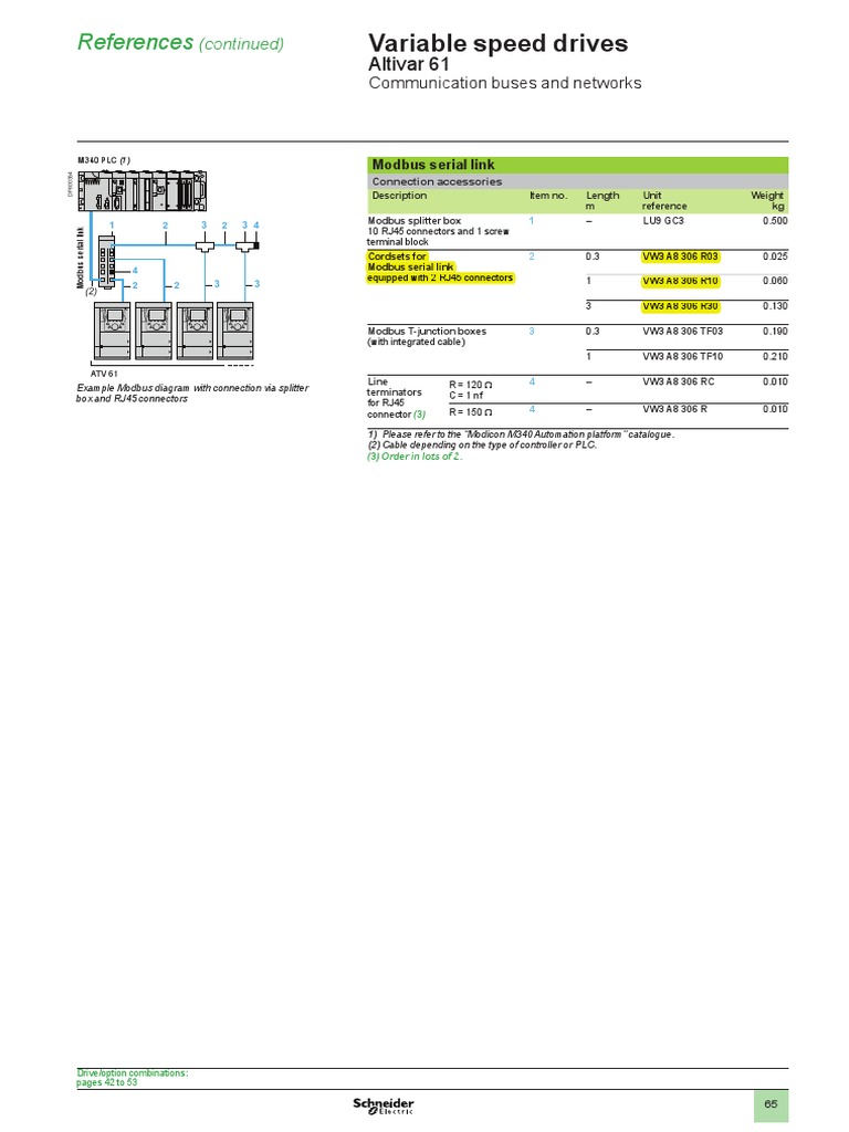 Modbus Serial Link Network | PDF | Electrical Connector | Programmable ...