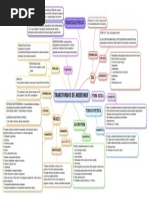 mapa mental de ANSIEDADE