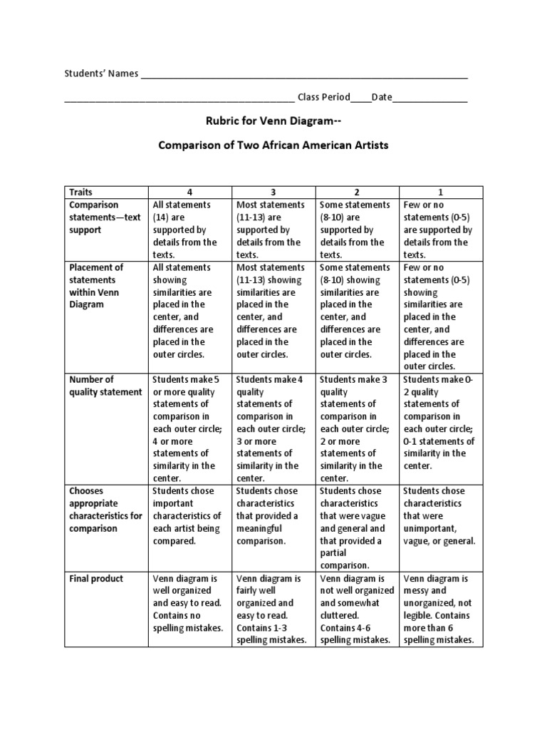 Venn Diagram Rubric Final