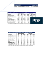 Steel Industry Update #255