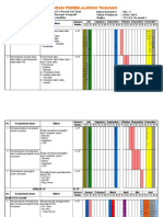 PROTA (Program Tahunan)