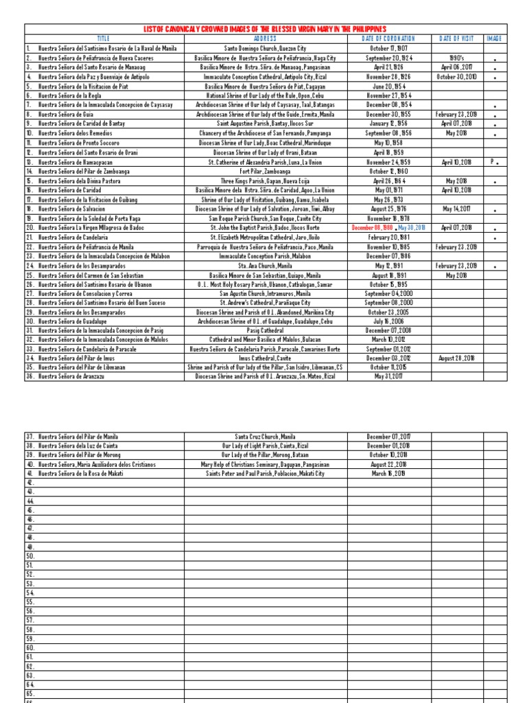 Coronadas De Las Islas Filipinas Maria Madre De Jesus Anglicano
