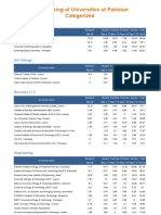 HEC Pakistan Ranking Categorised